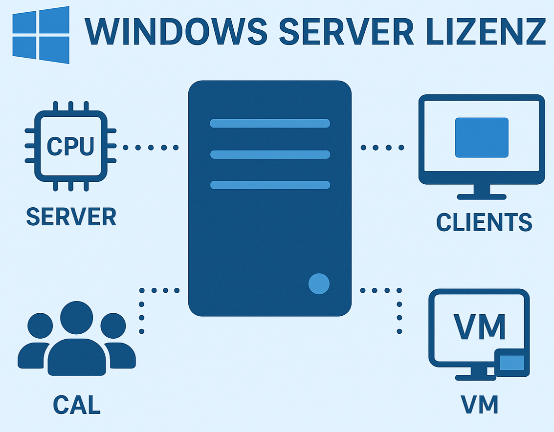 WS-Lizenz-Aktivierung